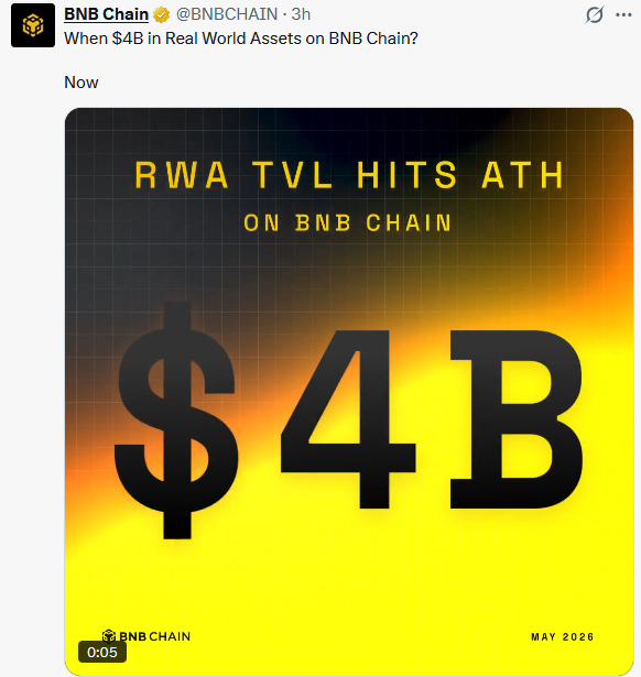 BNB Chain post showing the $4B RWA milestone has been reached